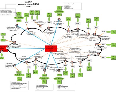 prev pspd2009